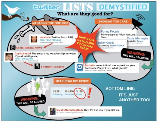twitter lists demystified